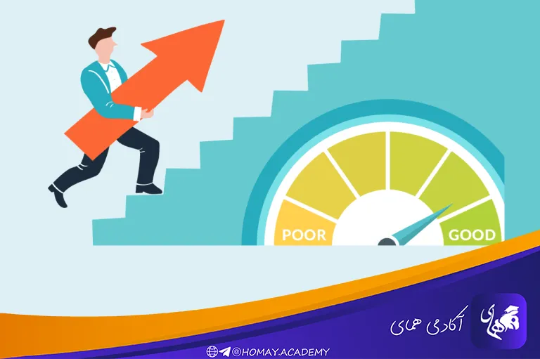 افزایش بهره‌وری