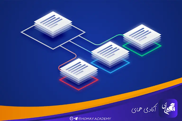 دسته بندی کردن مطالب