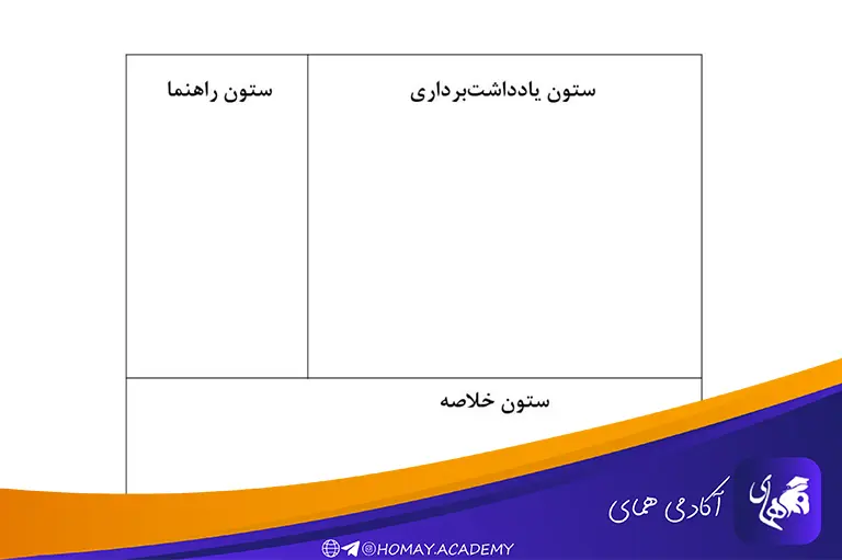 یادداشت برداری به روش کرنل