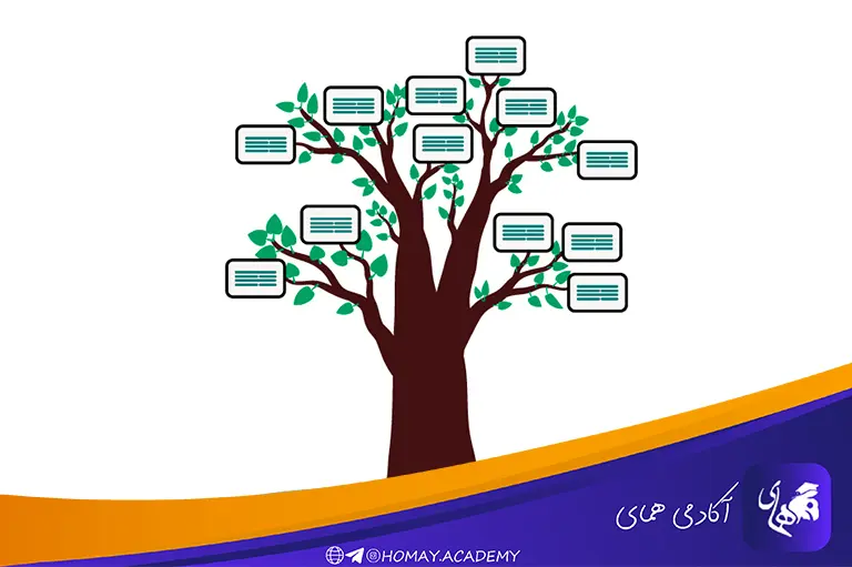 خلاصه نویسی درختی