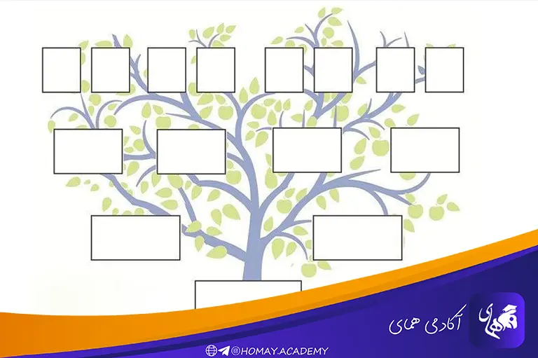 درخت نموداری 