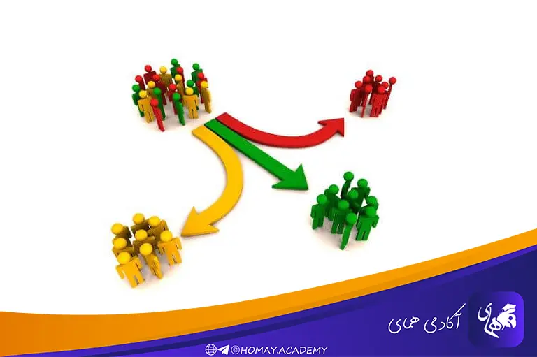 اولویت بندی