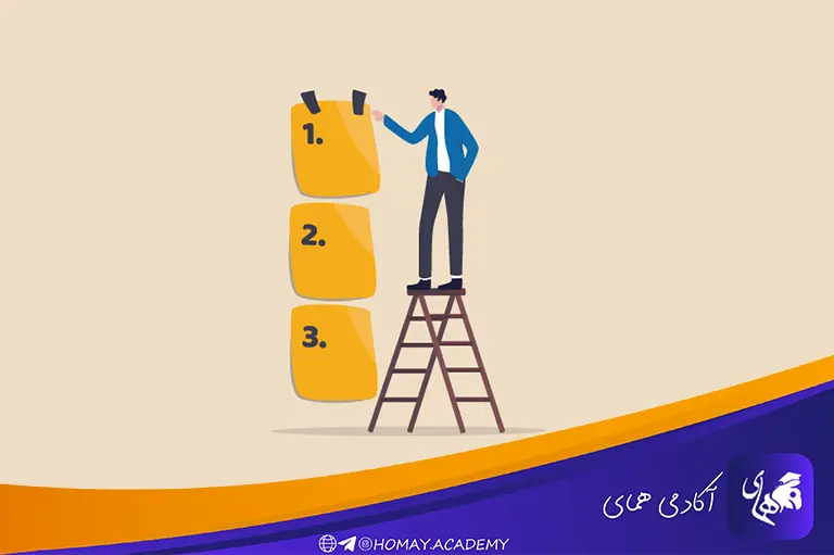 تعیین اولویت