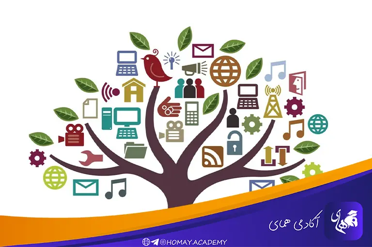 استفاده از منابع مختلف