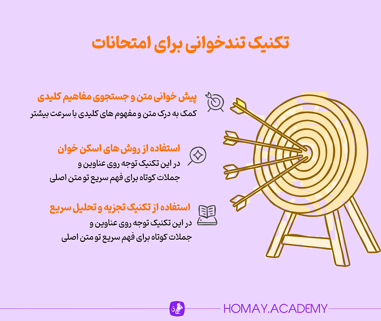تکنیک های تندخوانی برای امتحان