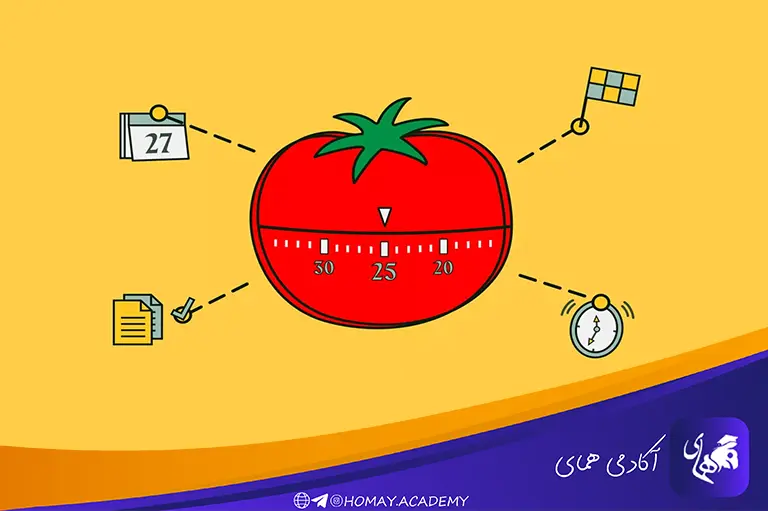 تکنیک پومودورو
