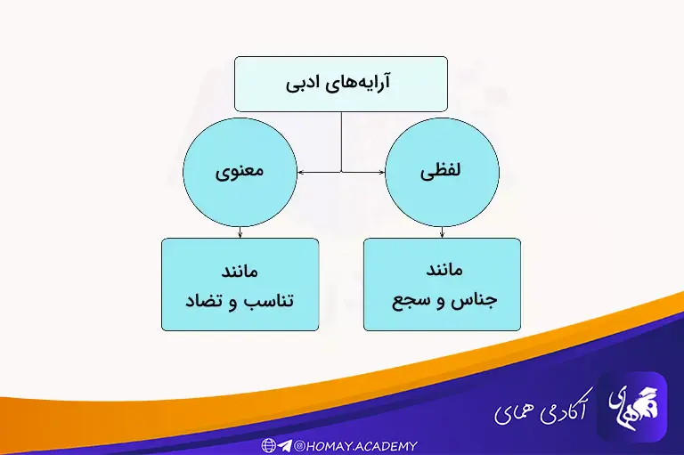 آرایه‌های ادبی