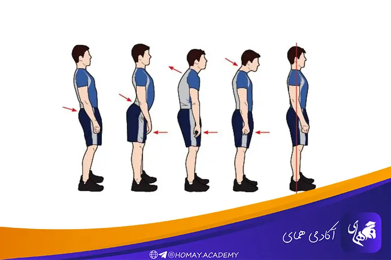 موقعیت پشت