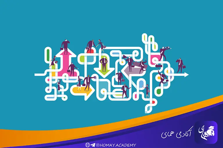 انعطاف ‌پذیری در برنامه‌ ریزی