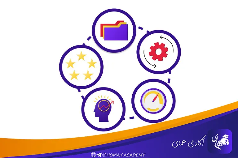 مطالب را دسته بندی کنیم