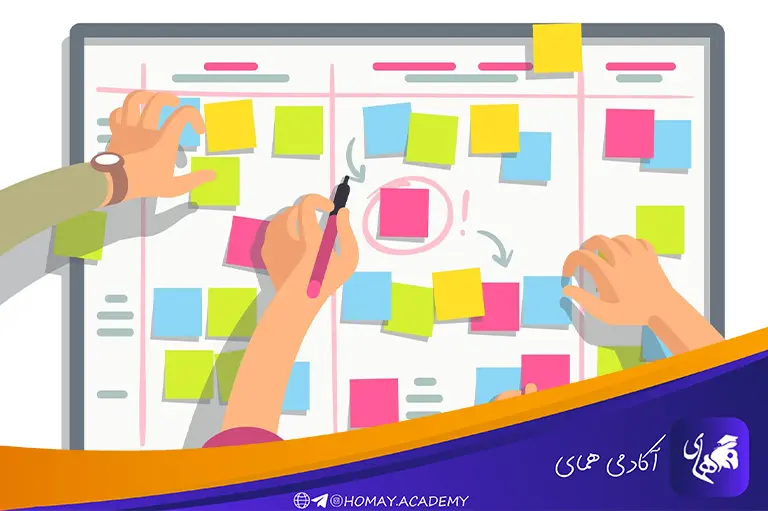 برنامه ریزی برای مطالعه