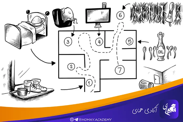 تکنیک کاخ ذهنی