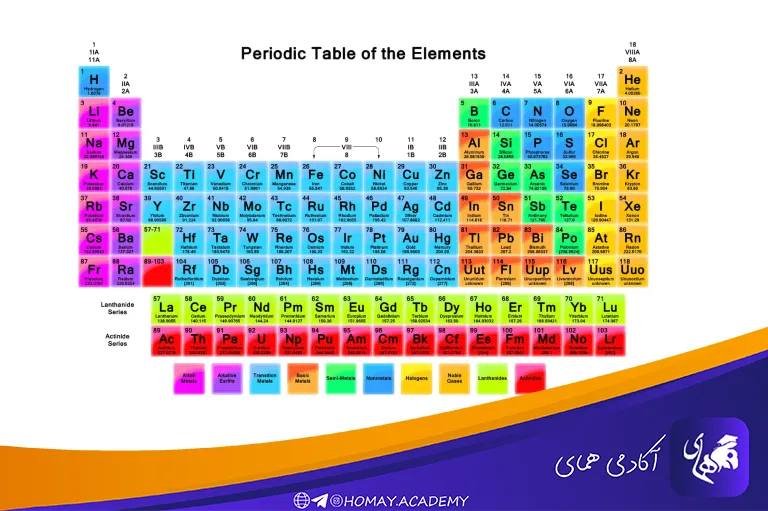 جدول تناوبی