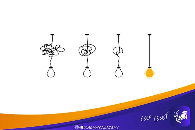 ساده سازی مسائل پیچیده