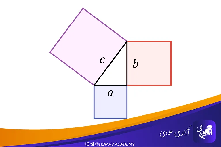 قضیه فیثاغورس