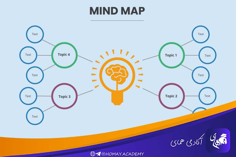 خلاصه نویسی به روش درختی