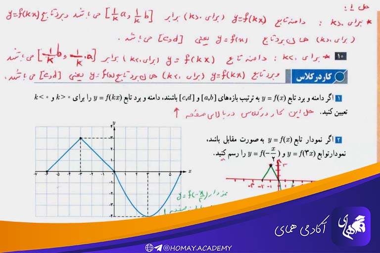 خلاصه روش مطالعه حسابان