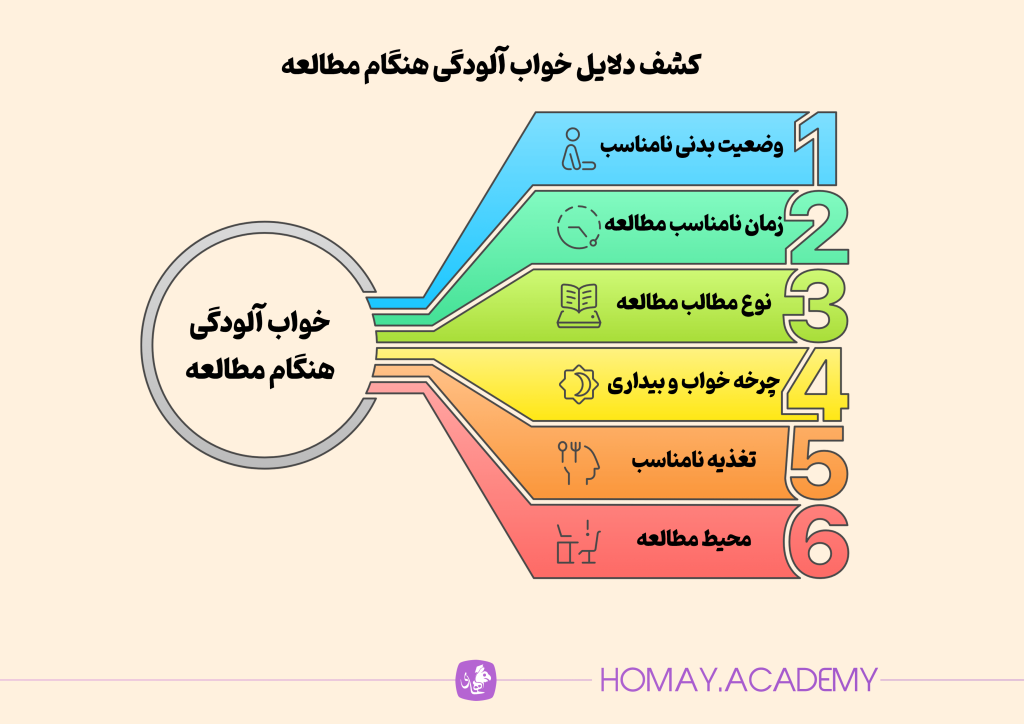 چرا هنگام مطالعه خوابمان می برد