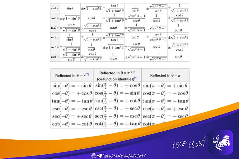 فرمول‌های زوایایی مثلثاتی
