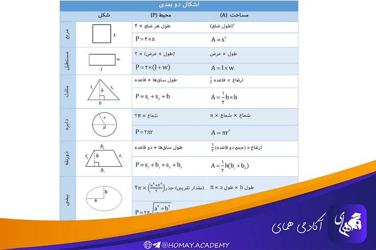 فرمول های هندسه