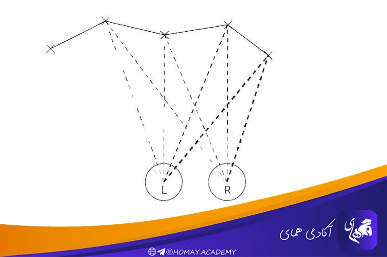پرش چشم (تمرین حرکات ساکادیک)