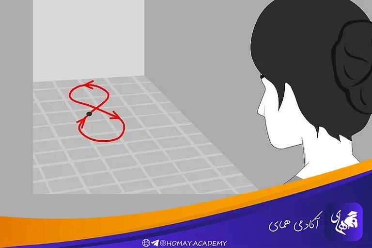 تمرین چشم به شکل عدد هشت