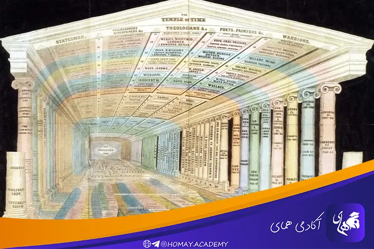 اهمیت تکنیک کاخ ذهنی