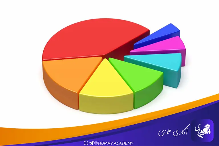 استفاده از نمودار