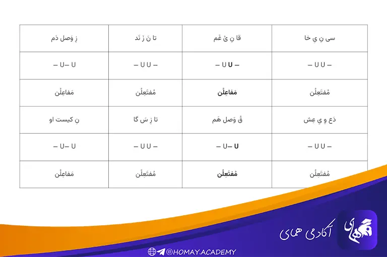 استفاده از جدول‌ها