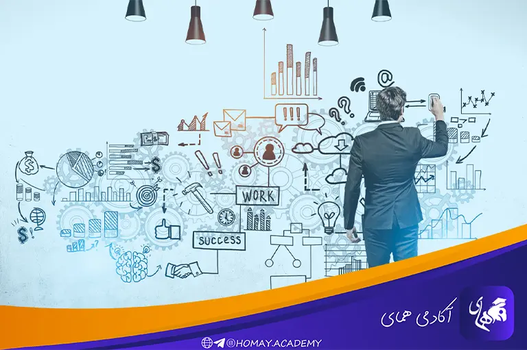 برنامه‌ریزی شغلی