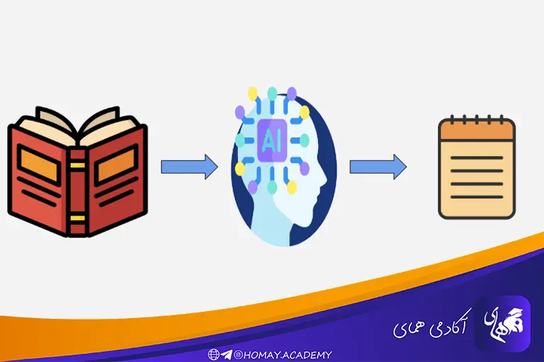 نرم‌افزارهای خلاصه‌ساز متن