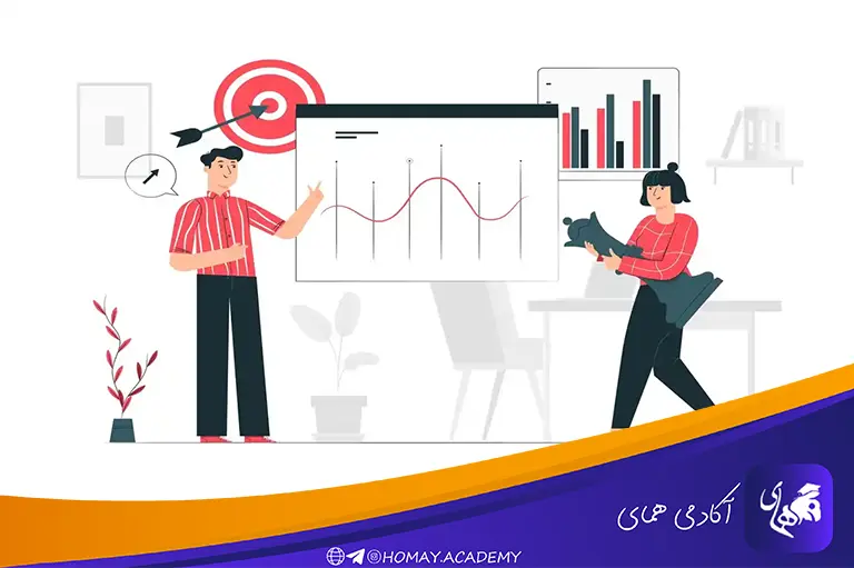 اهمیت برنامه‌ریزی