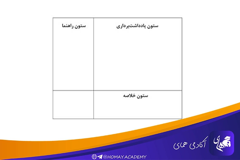 خلاصه نویسی به روش کرنل