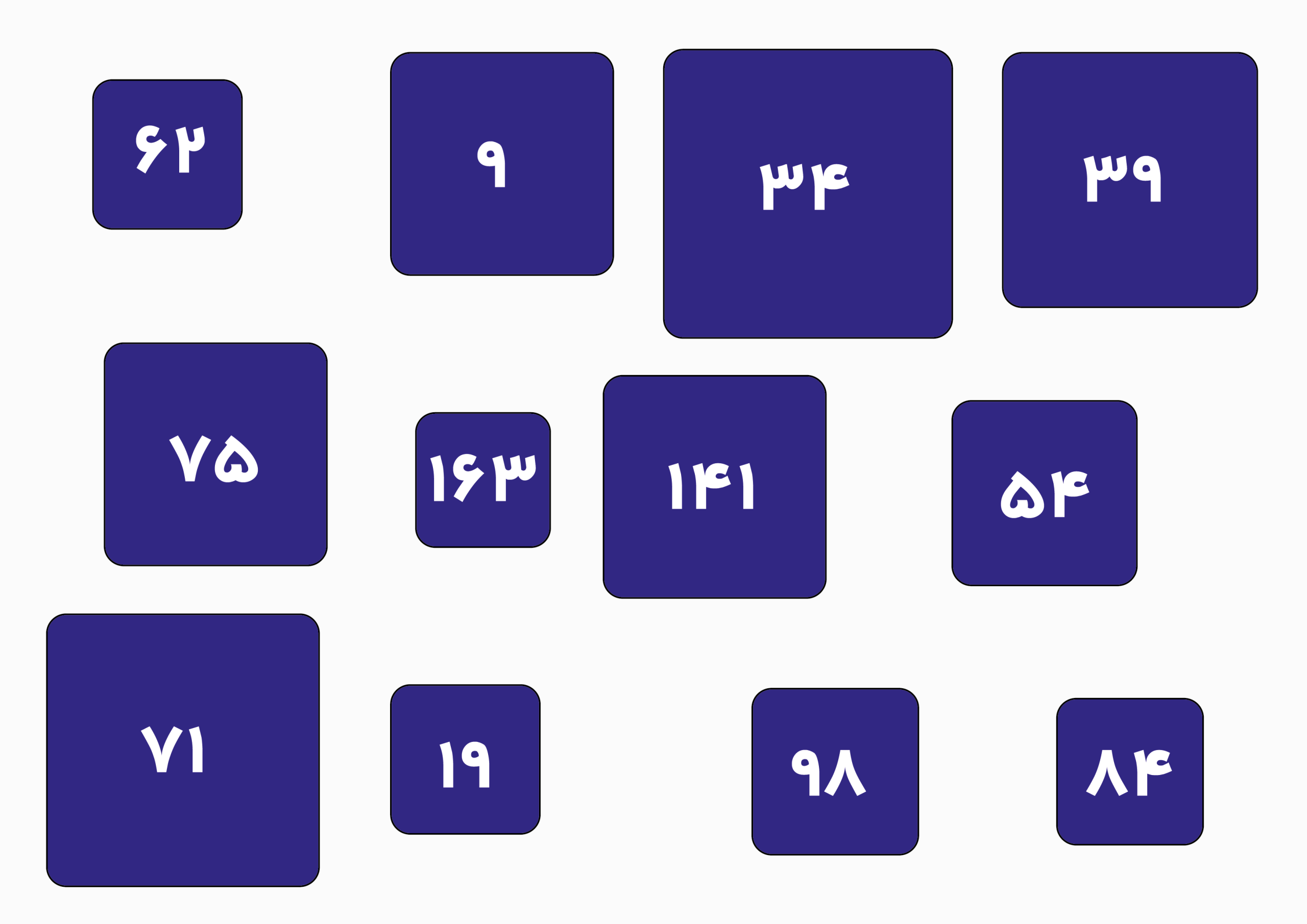 تمرین حفظ عدد