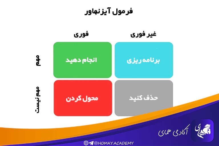 ماتریس آیزنهاور
