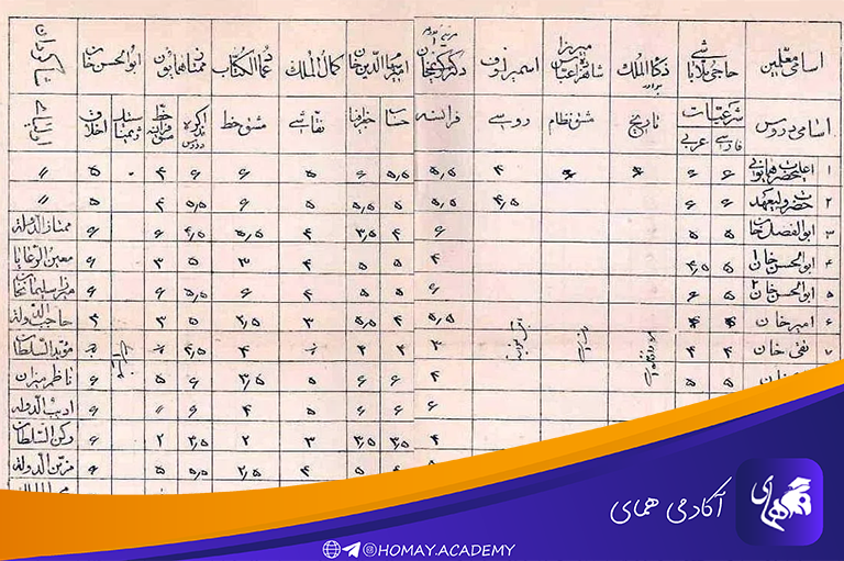 کارنامه تحصیلی